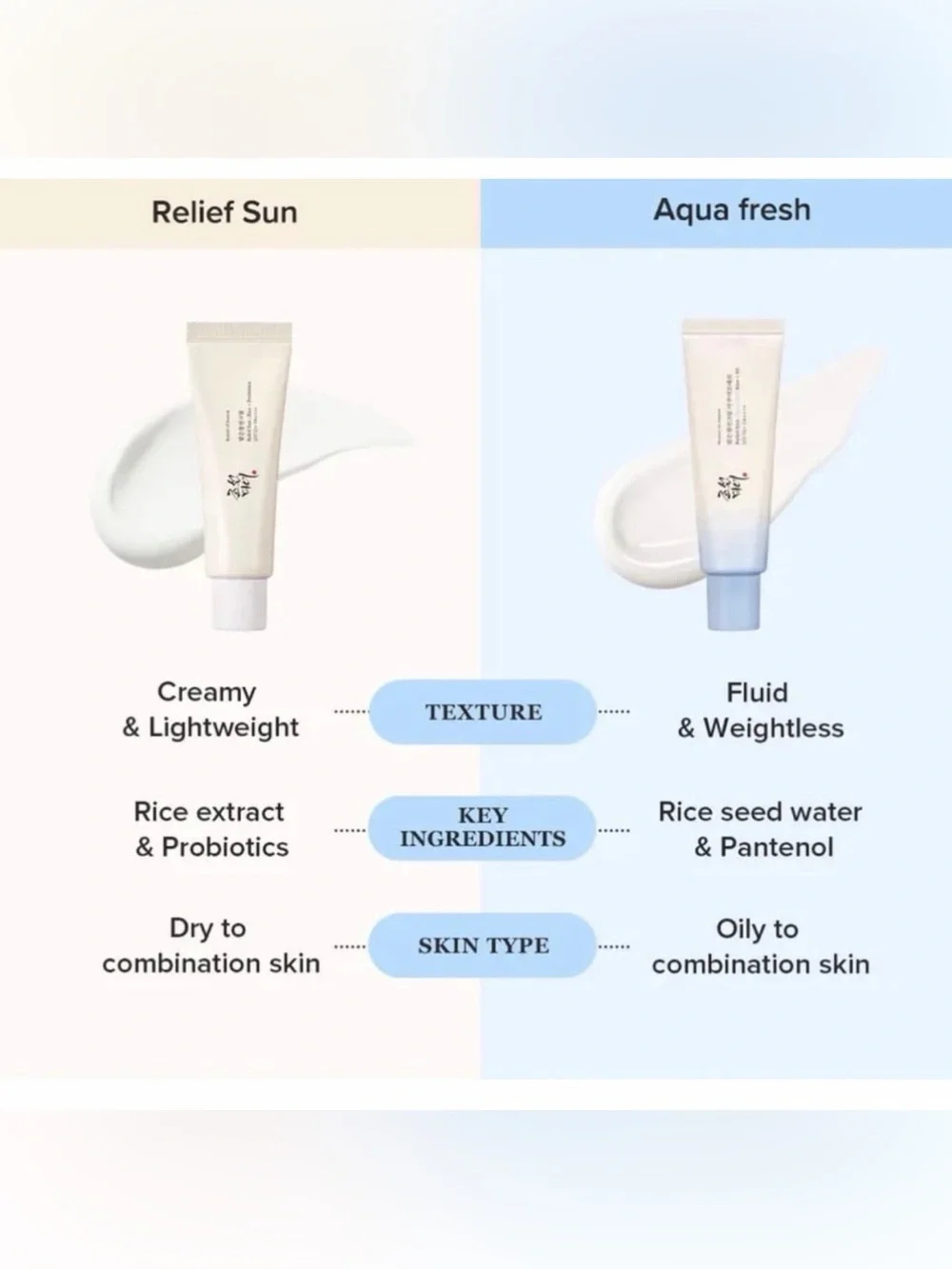 (2) PACKS Beauty of Joseon Relief Sunscreen Rice AQUA FRESH B5 SPF50+ PA++ 50ml